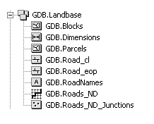 Network dataset in ArcCatalog