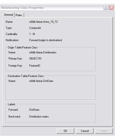 Relationship Class Properties dialog box in ArcCatalog