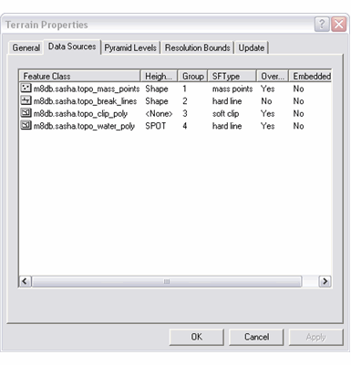 Terrain Data Source properties