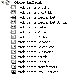 Feature dataset containing a geometric network (PostgreSQL)