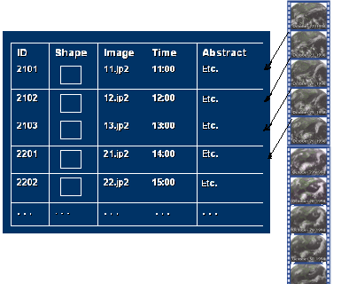 Raster Catalog for a Time Series of Images