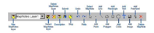 MapNotes toolbar